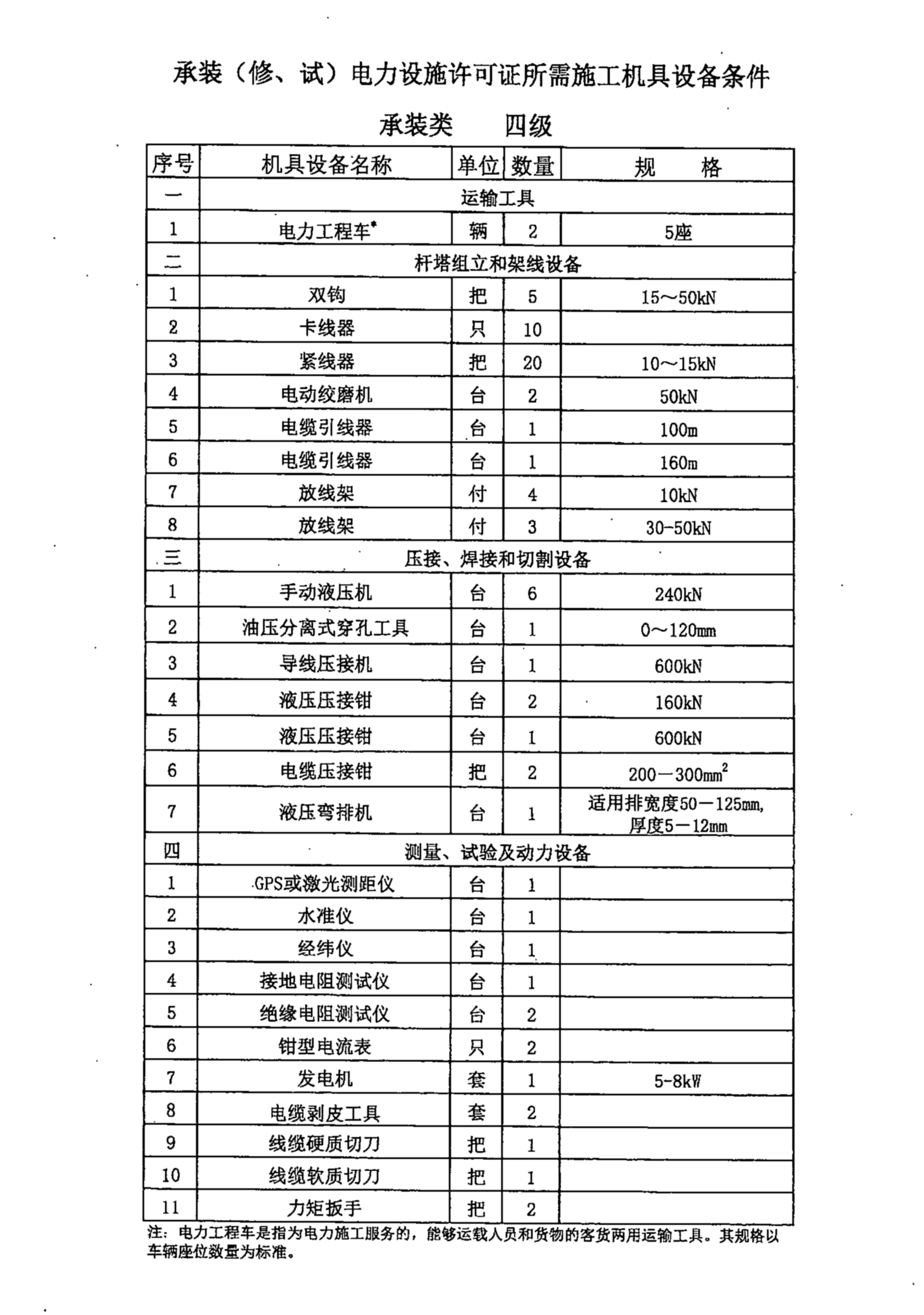 武漢赫茲電力2020年四級承裝電力設(shè)備清單