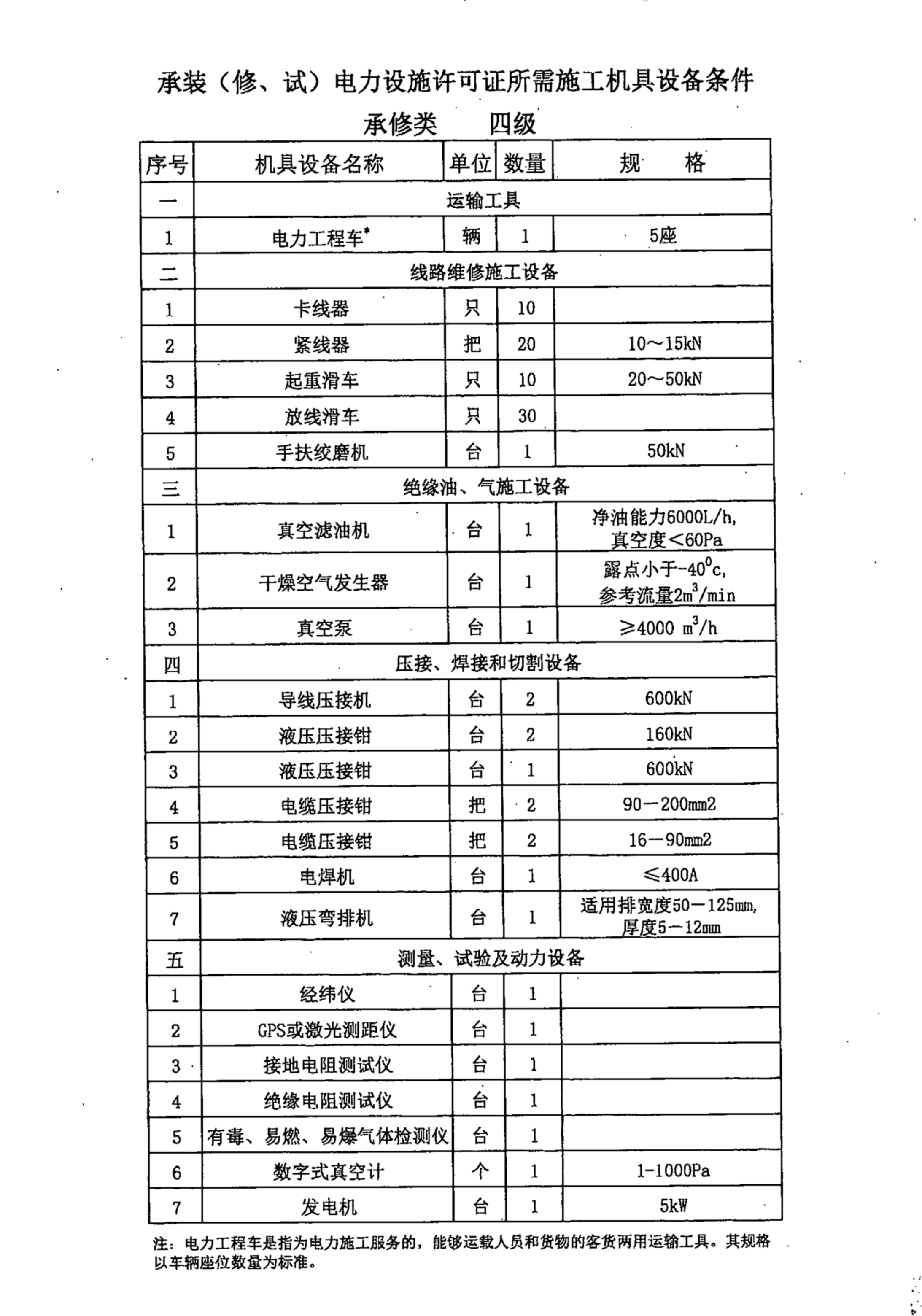武漢赫茲電力2020年四級承修電力設(shè)備清單