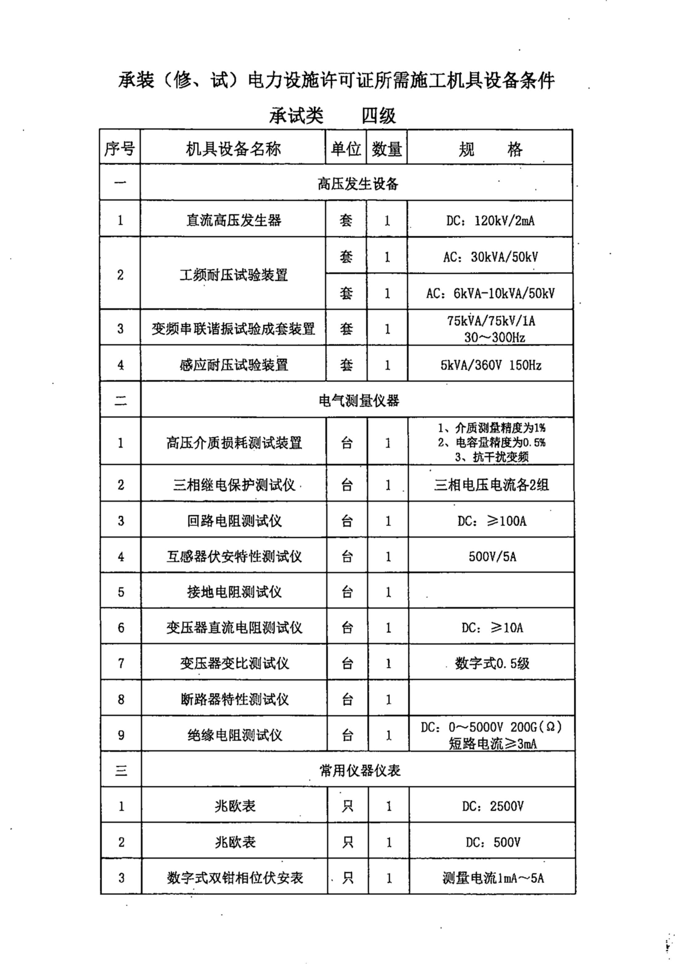 武漢赫茲電力2020年四級承試電力設(shè)備清單